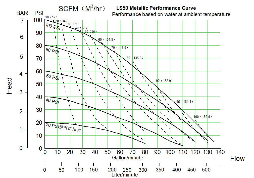 SKYLINK LS50性能曲線