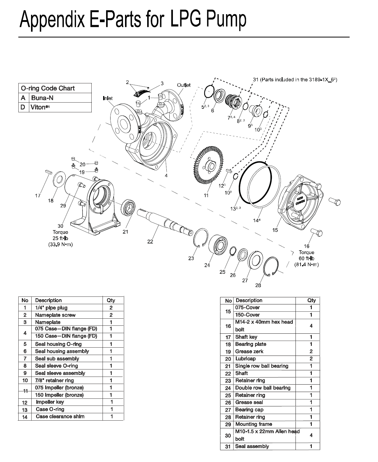 Appendix E-Parts for LPG Pump